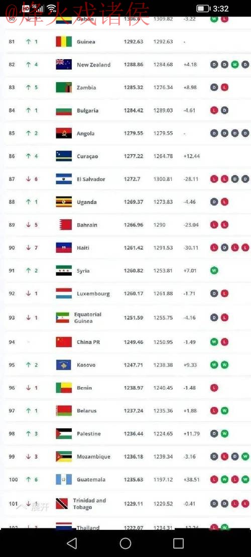 世界杯盘口排行最佳