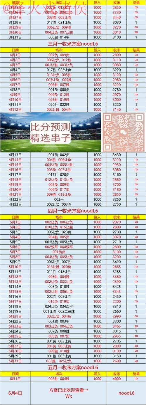 世界杯比分推荐最新网址