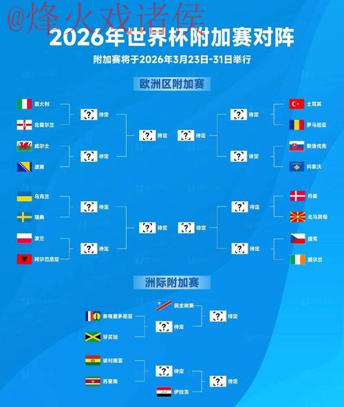 2026世界杯预测教程
