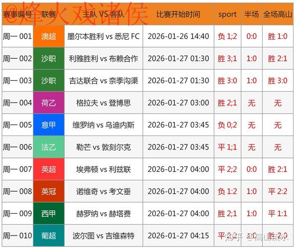 世界杯预测安全最新网址